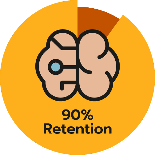 Skill labs retention